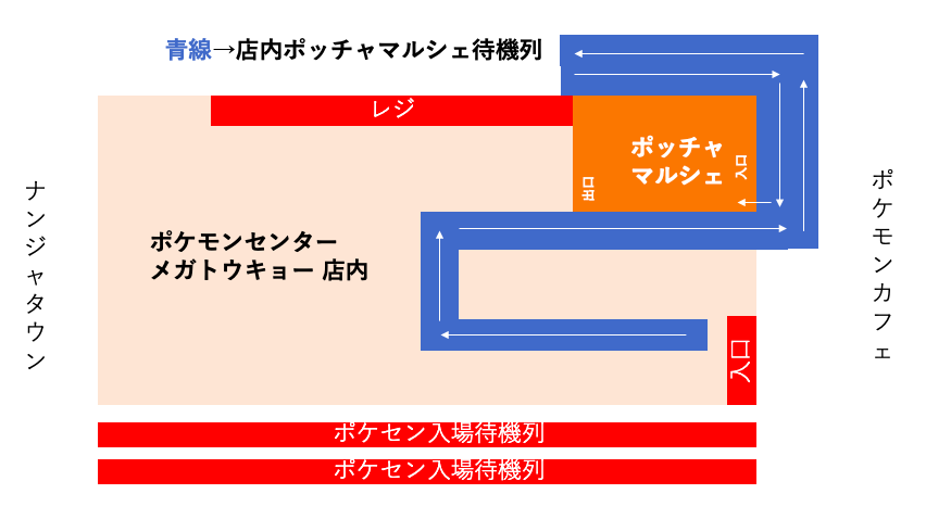 ポッチャマルシェ レポ ポケセン入場制限 販売しているグッズを具体的に紹介 おいちゃんブログ